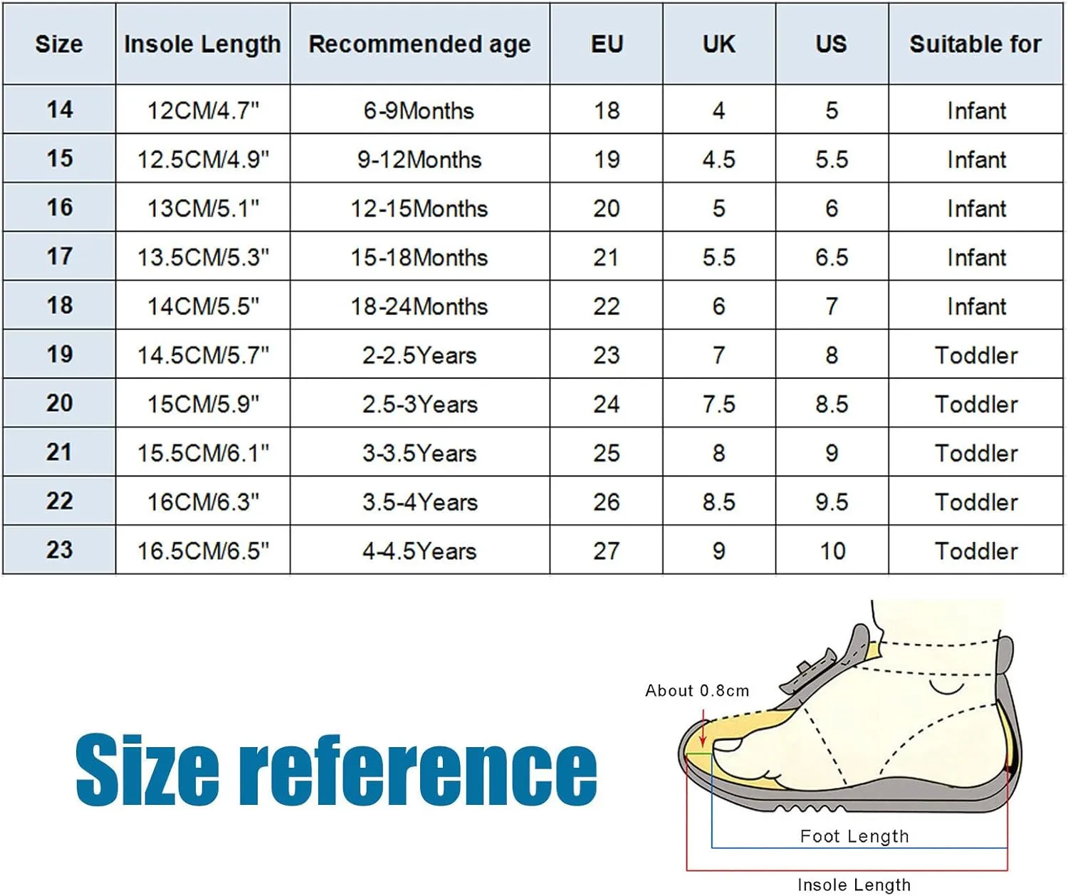 Canvas Boys Shoes Cute Child Shoes Boy Girl Walking Shoes Infant Non Slip First Walking Shoes Breathable Mesh Shoes 6 9 12 18 Months Baby Boy Jumpsuit