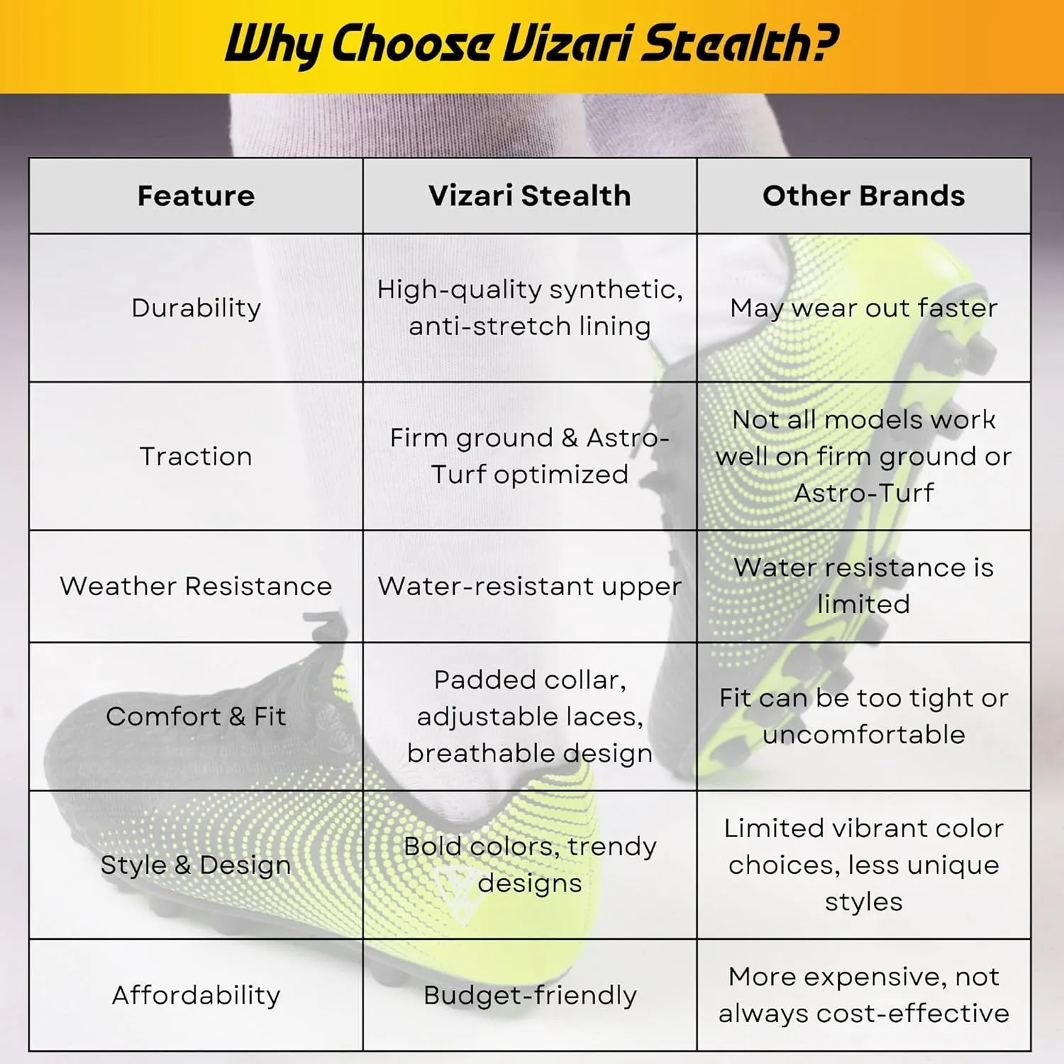 Vizari FG Soccer Cleats for Men, Women | FG Outdoor Football Shoes for Youth and Adults | Training, Matches & Practice
