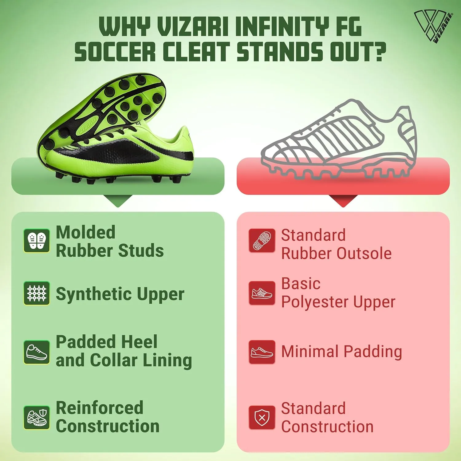 Vizari USA Kids Soccer Cleats ?C Youth Football Shoes for Boys & Girls | Lightweight Firm Ground Outdoor Cleats ?C Durable Athletic Soccer Shoes